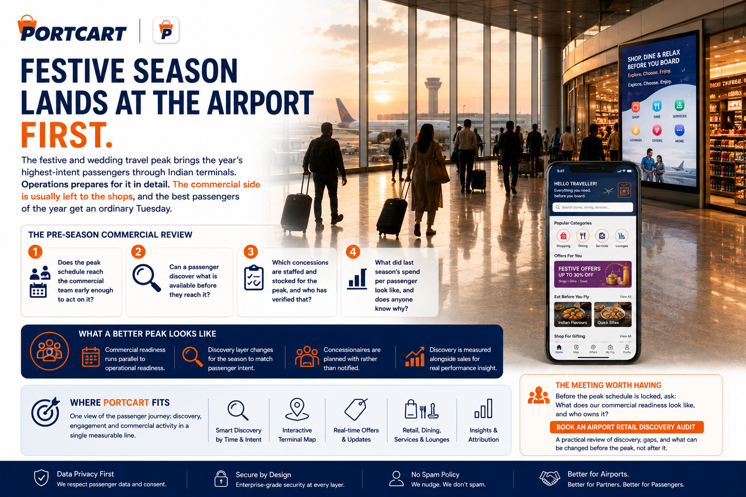 Festive Season Lands at the Airport First.