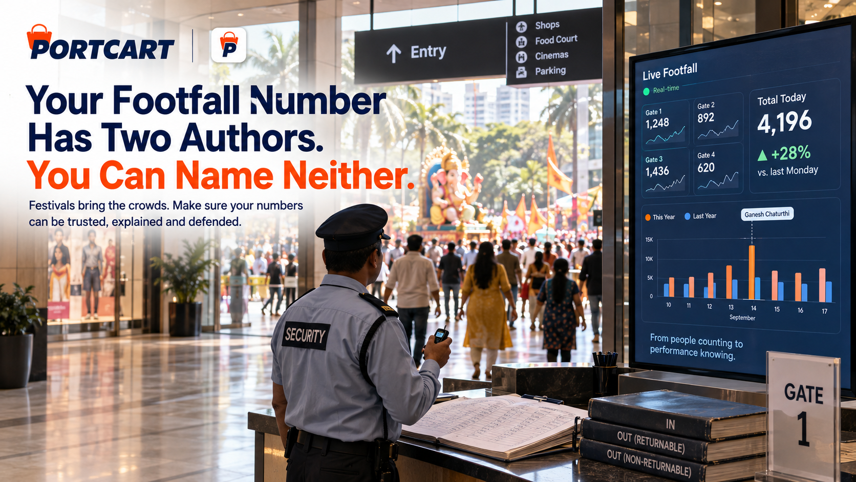 Your Footfall Number Has Two Authors. You Can Name Neither.