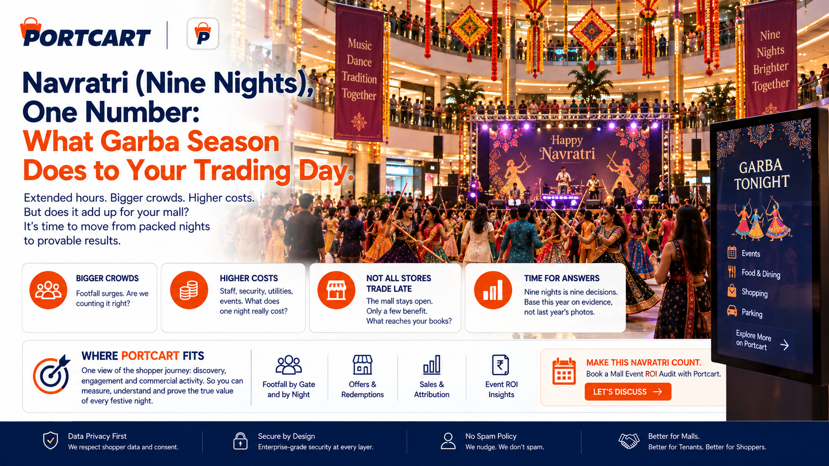 Navratri (Nine Nights), One Number: What Garba Season Does to Your Trading Day.